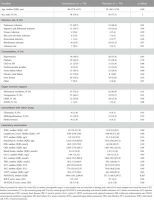 Adjunctive granisetron therapy in patients with sepsis or septic shock (GRANTISS): A single-center, single-blinded, randomized, controlled clinical trial